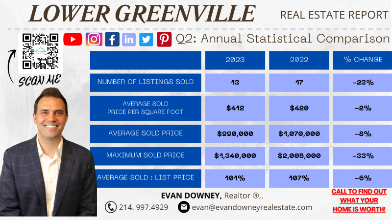 Lower Greenville Stats