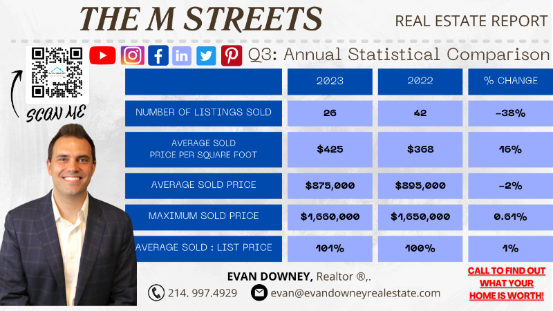 M-Streets Stats